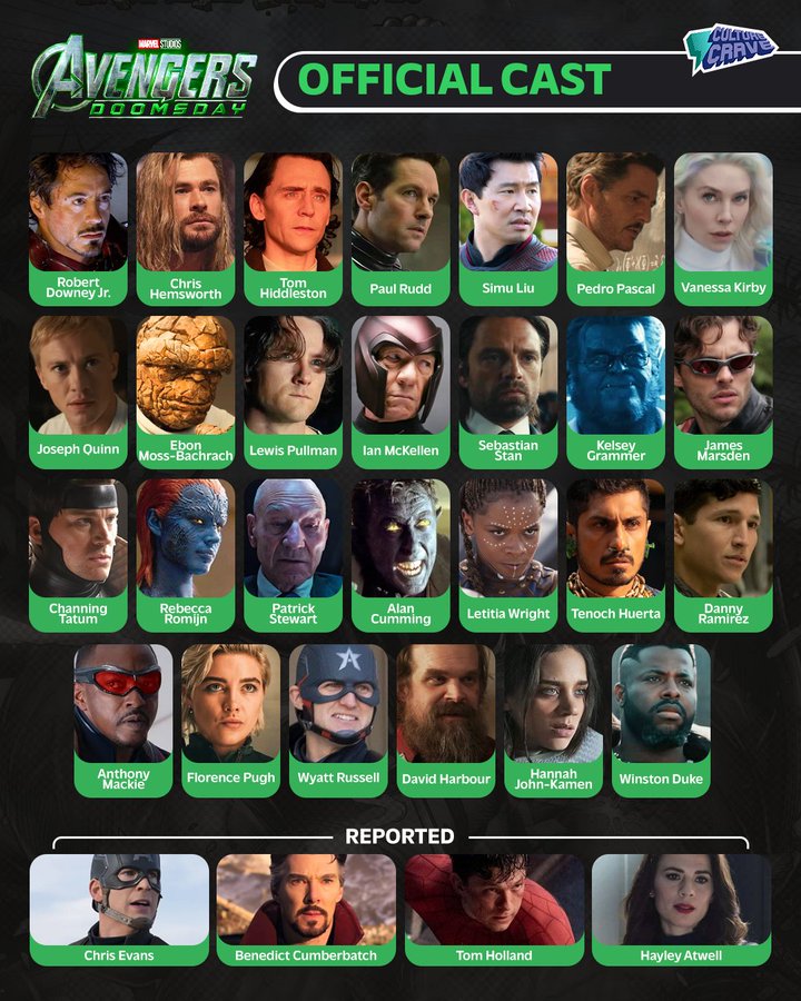 Cast so far for AvengersDoomsday Image Source-X