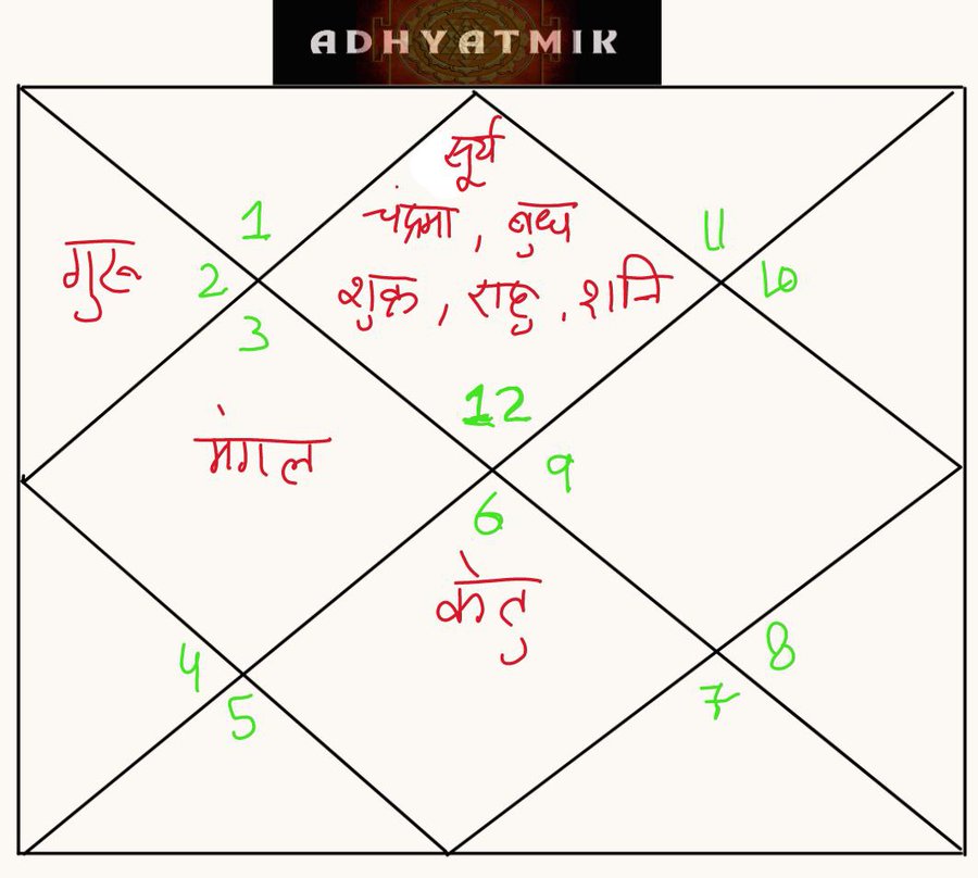 मीन राशि वालों के लिए खास खबर by-x