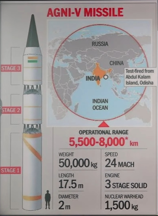 Agni-5 Missile