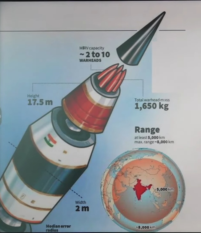 Agni-5 Missile