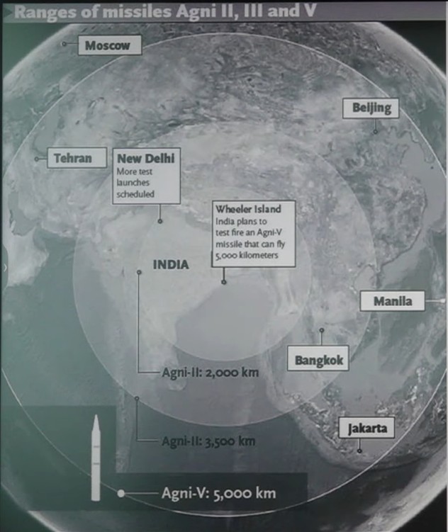 Agni-5 Missile